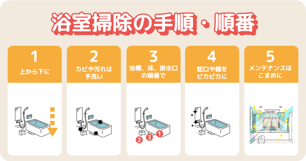 お風呂掃除のやり方｜手順や掃除のコツ・場所別の汚れの落とし方を解説 