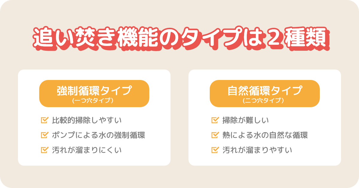 追い焚きの掃除_配管の構造・種類について