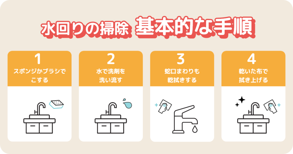 水回り掃除の基本的な手順