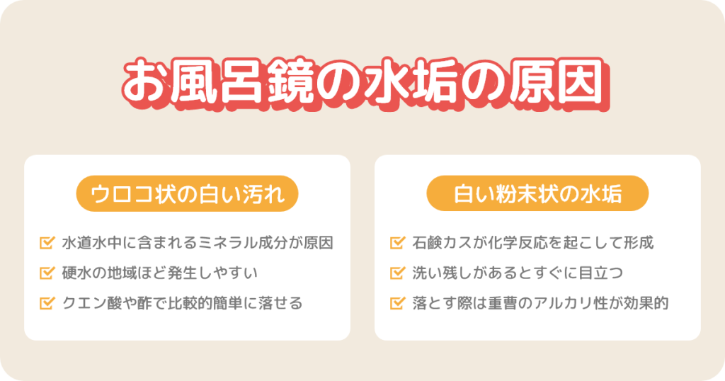 お風呂の鏡_水垢の原因