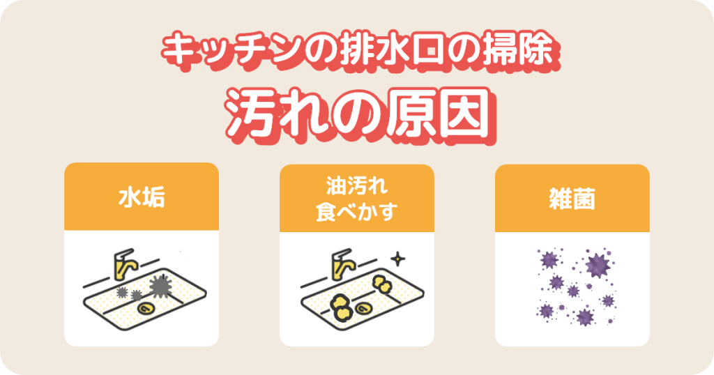 キッチンの排水口の掃除｜汚れの原因について