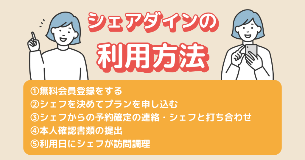 シェアダインの利用方法