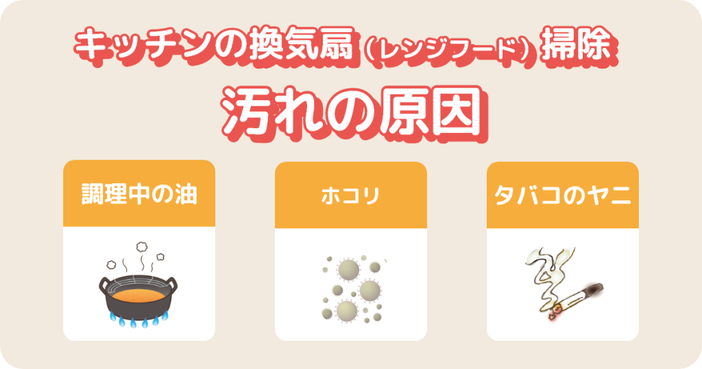キッチンの換気扇（レンジフード）の汚れの原因